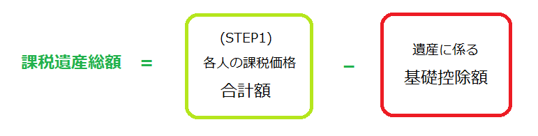 相続税課税遺産総額