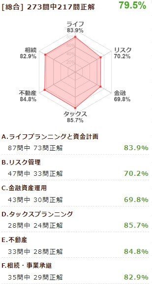 FP3級ドットコム過去問道場実技
