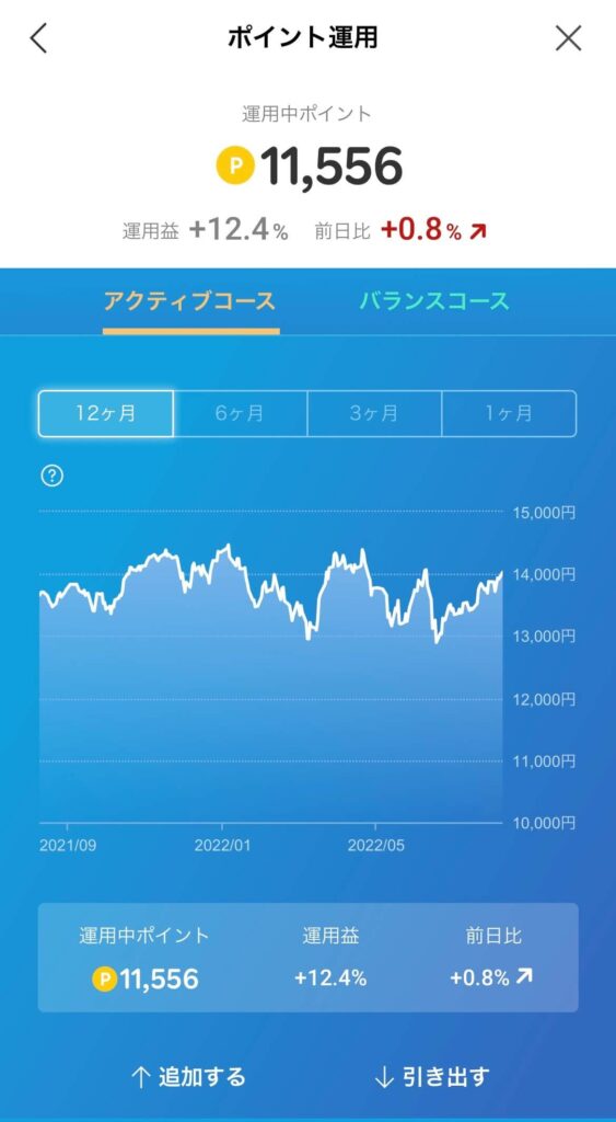 楽天ポイント運用