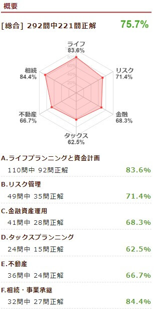 FP2級ドットコム過去問道場実技